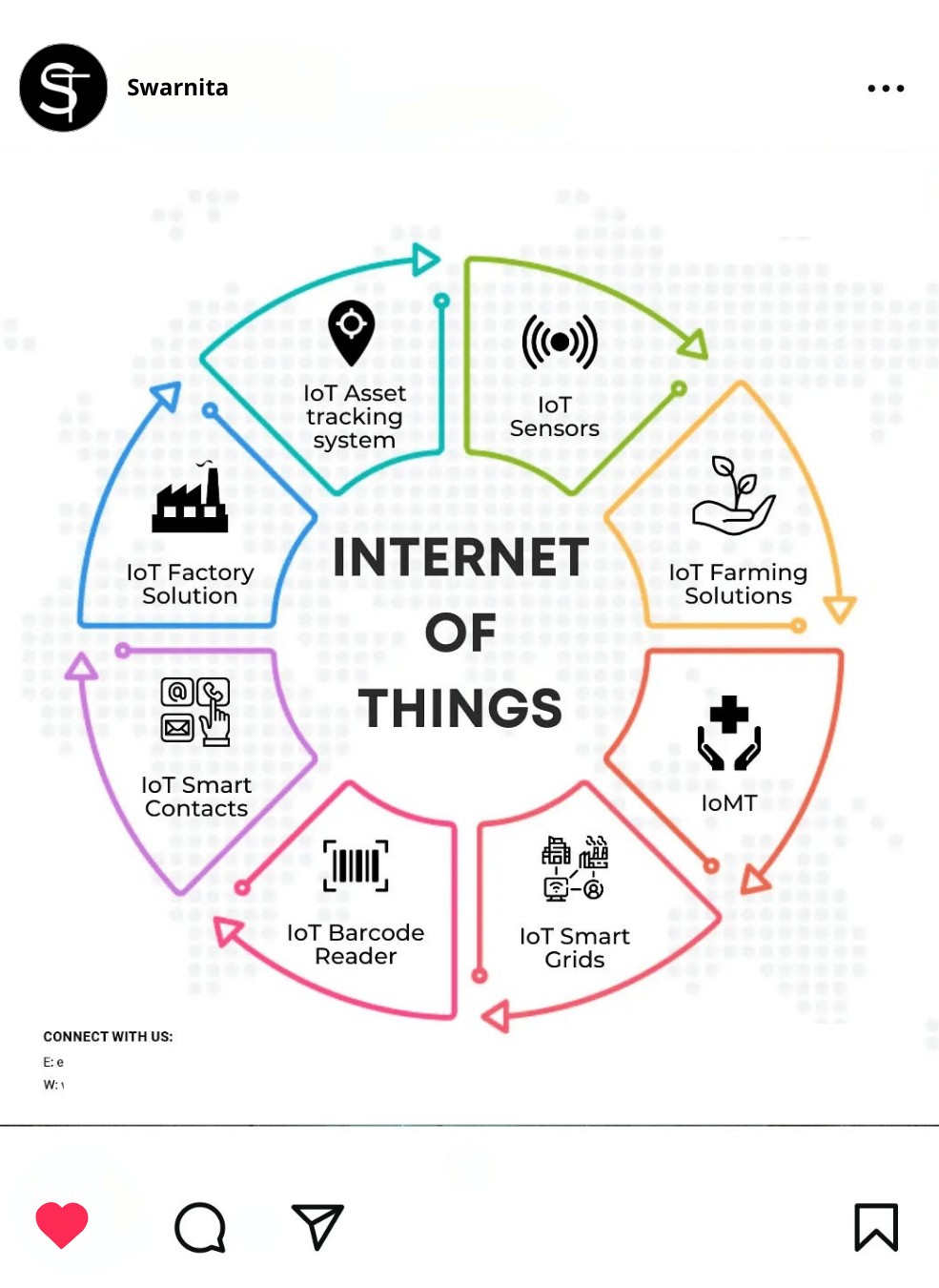 swarnita technology post 4