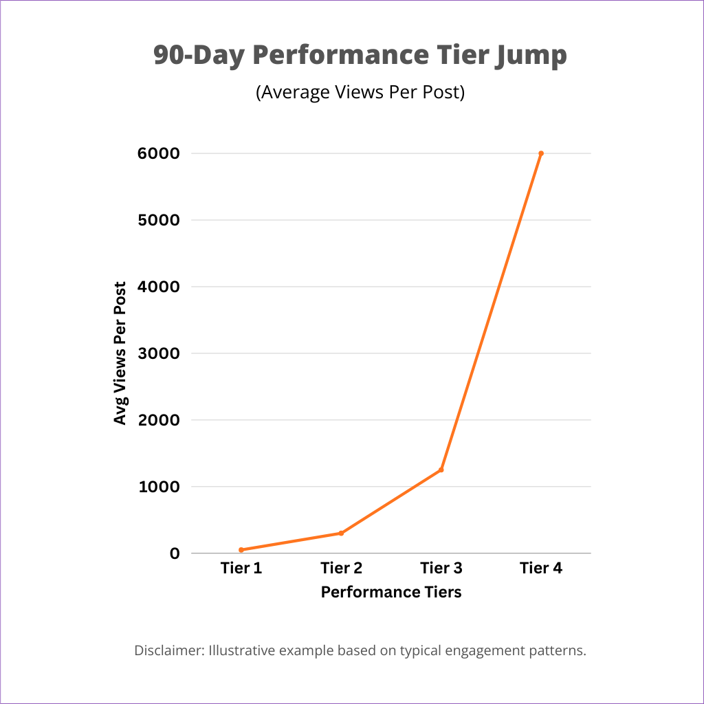 the growth guarantee swarnita.com